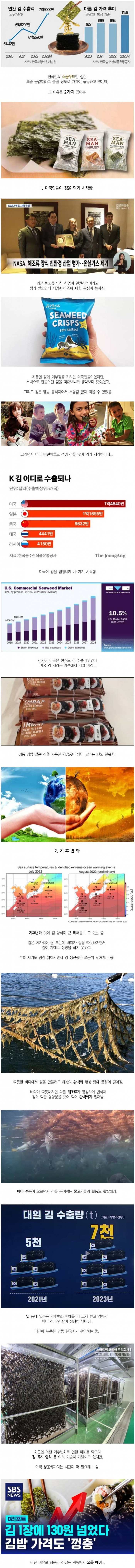 김 가격이 점점 비싸지는 이유