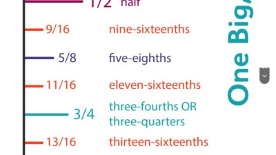 야드파운드법의 매력