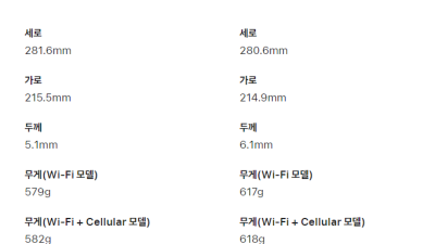 정체성을 잃어버린 아이패드 에어