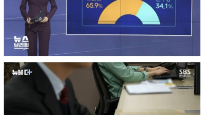 대한민국 청년백수 숫자.jpg