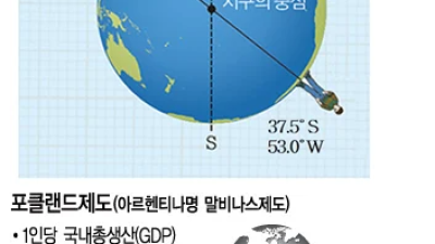 동해에 무조건 석유 있음