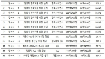 미성년자 주식부자 순위.jpg