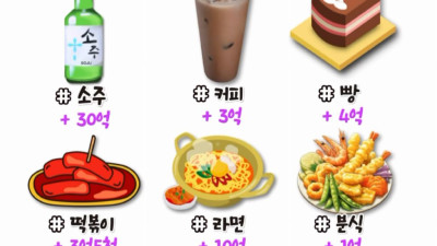 평생 하나만 포기할때 당신에게 돈을 준다면?.jpg