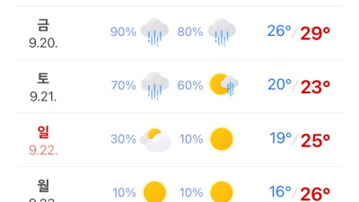 주말에 9월 최저기온이(현재까지) 찾아옵니다.
