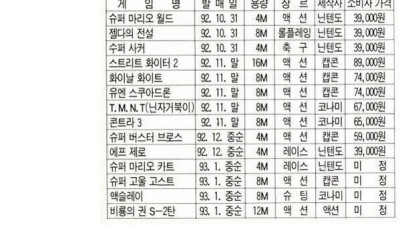 90년대에 부모님들이 게임 비싸다고 안 사준 이유