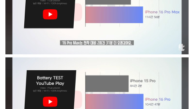 잇섭의 아이폰 16 프로 배터리시간 테스트