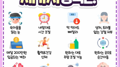 다음 중 가지고 싶은 세가지 능력은?