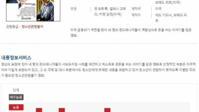 모방 위험성이 높다고 판정받은 헐리웃 영화