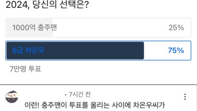 충주시 유튜브 7만명 투표 결과