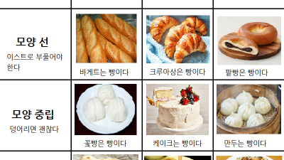 빵이란 대체 무엇인가?