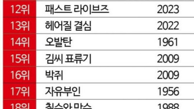 포브스 선정 한국영화 30선