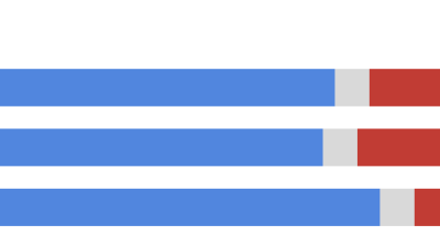 고소득 엘리트는 빨간당, 저소득층은 파란당!
