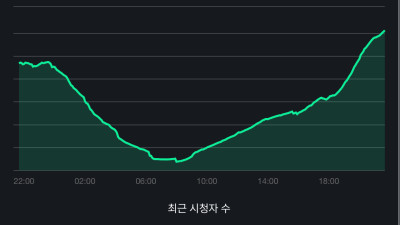 이젠 완전히 자리 잡은 듯한 신생 인방 플랫폼