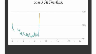 누가 봐도 늦잠 잔 사람의 심박수