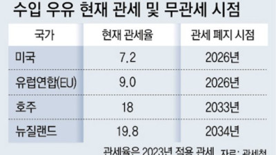 2026년에 없어지는 것