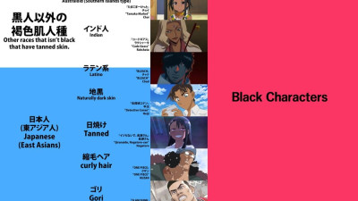 양덕들의 '흑인캐릭터' 인식 구별기준