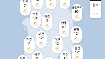 내일(2월 14일) 전국 기온 근황