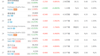 최근에 중국인, 일본인들이 많이 매수한 미국 주식 랭킹