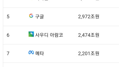 매그니피센트7 근황