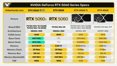 엔비디아 역사에 남을 산업 폐기물이라는 신형 그래픽 카드 근황
