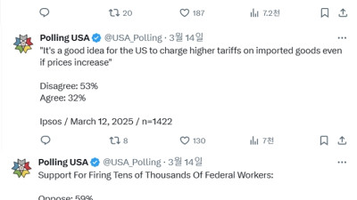 트럼프 정책 지지율 근황