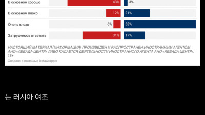 온갖 음해에도 30%오른 트럼프의 호감도