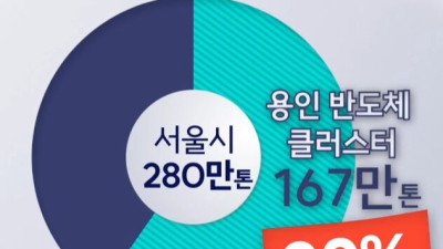 억지로라도 지방유치를 했어야 하는 산업