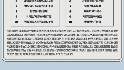 제주도 도민 맛집 1위