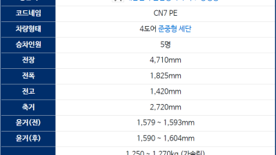 요즘 차들이 얼마나 뚱땡이인지 알 수 있는 자료