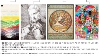 대한민국 미술 교과서 근황