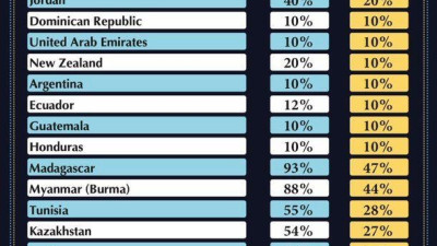 트럼프 국가별 관세 발표